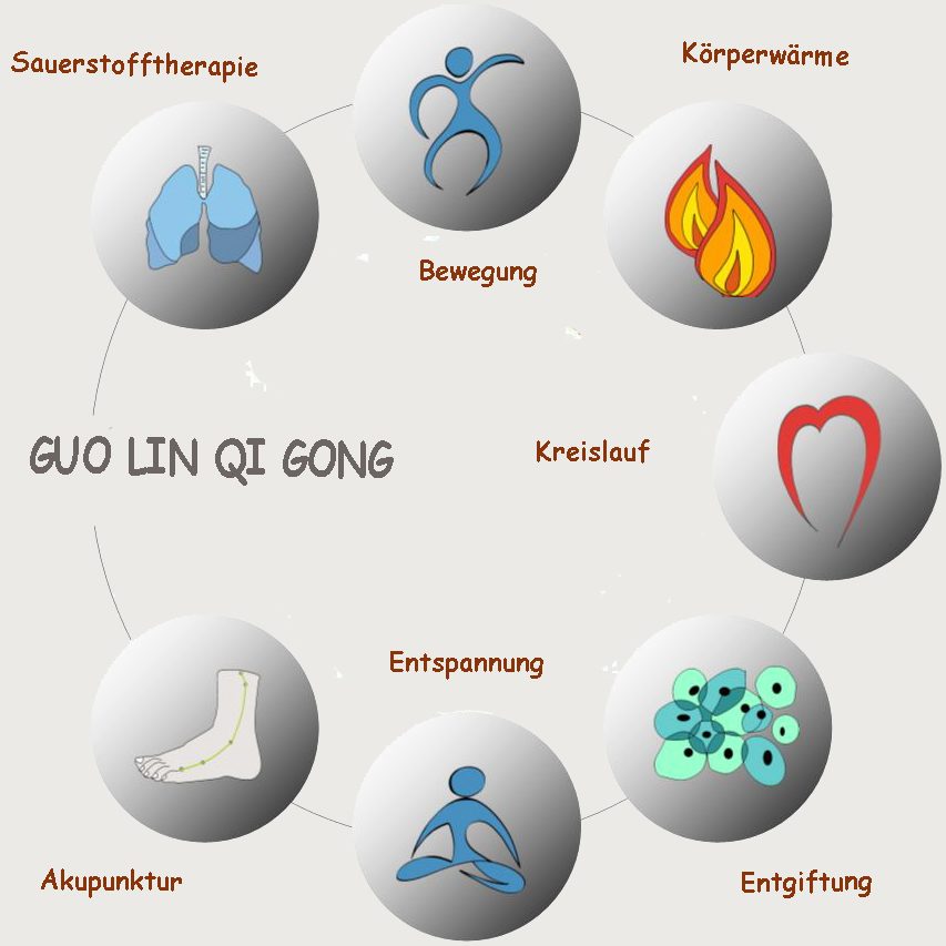 Grafik Guo Lin Qi Gong